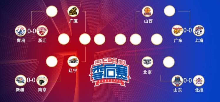 关于季后赛CBA改制规则，各队备战有序的信息
